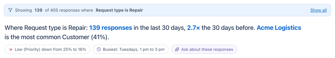 The banner: showing 139 of 405 responses where Request type is Repair.