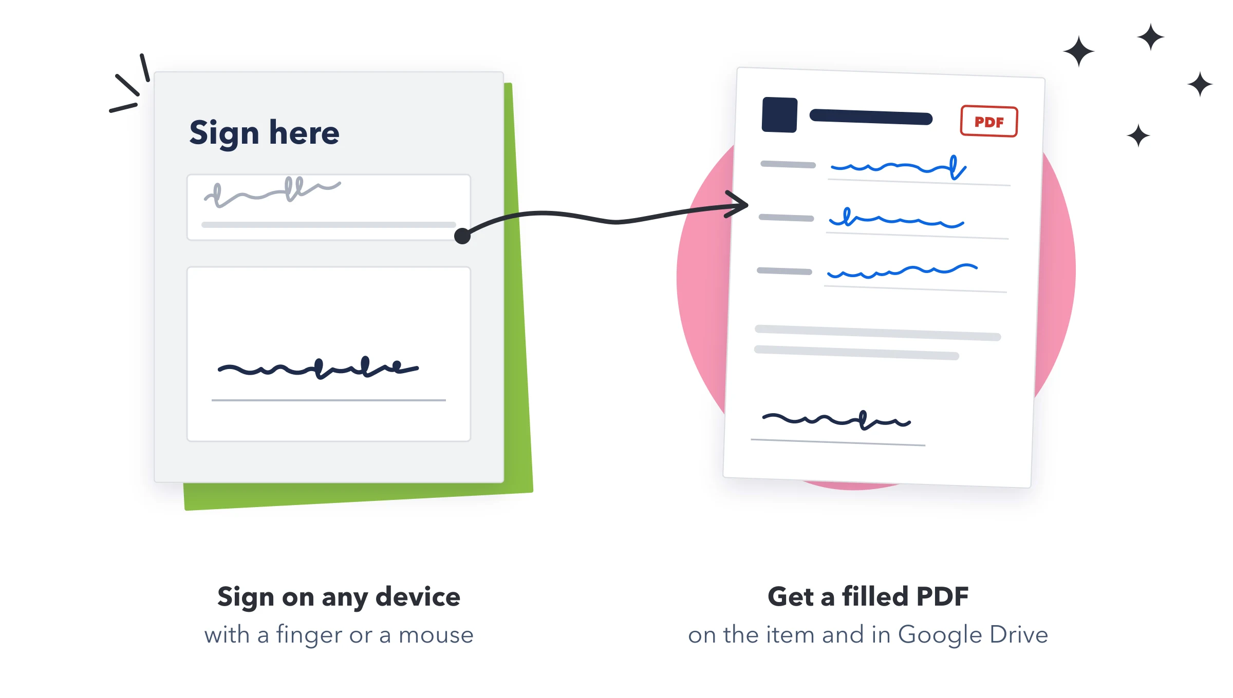 Sign on any device, and get a filled PDF on the item and in Google Drive.