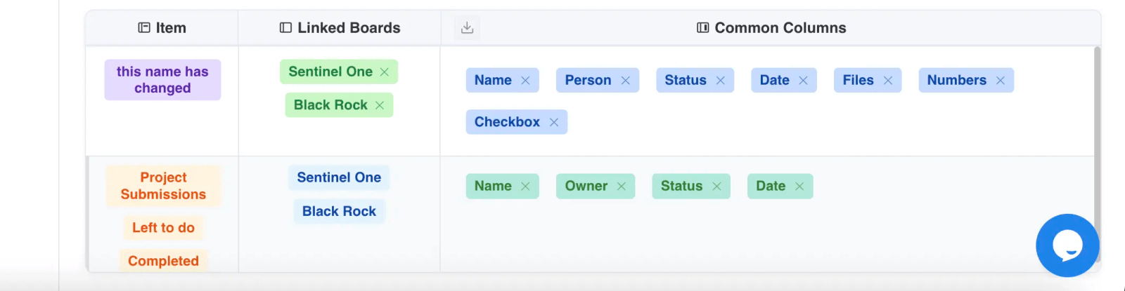 Sync Table showing linked boards and common columns