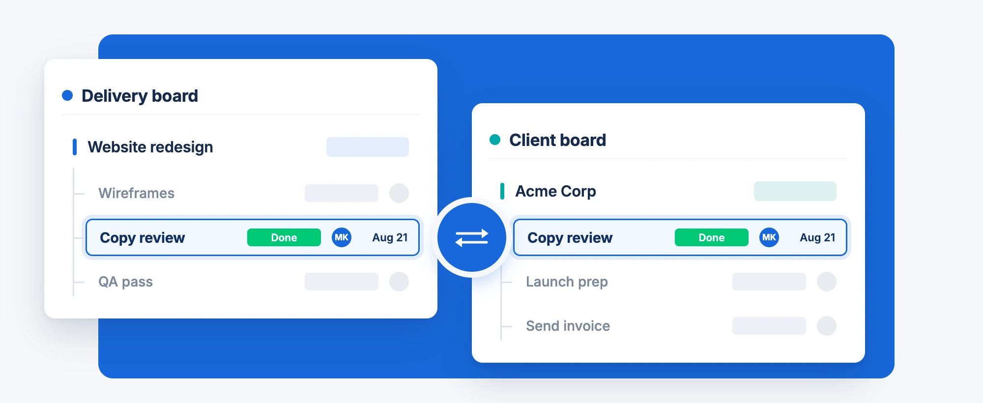 The same monday.com subitem, Copy review, shown on a Delivery board and a Client board side by side with status, owner and due date synced both ways