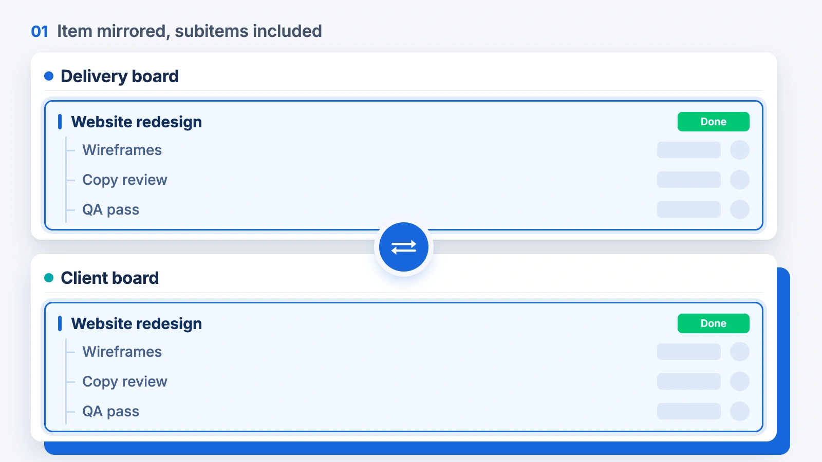 A monday.com item called Website redesign mirrored from a Delivery board to a Client board with its three subitems Wireframes, Copy review and QA pass included and synced