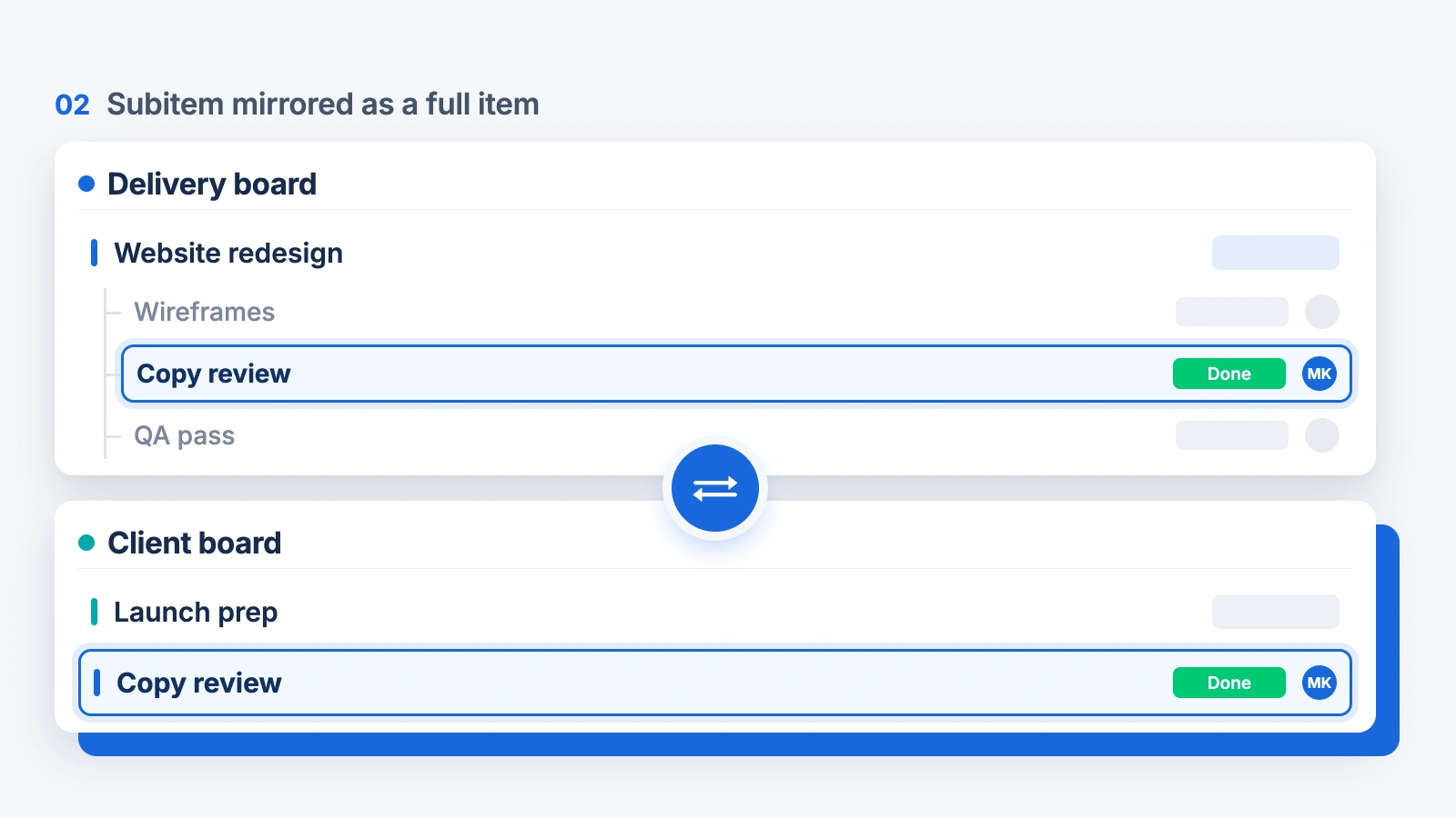 The monday.com subitem Copy review mirrored from under a parent on the Delivery board to a top-level item on the Client board, with matching Done status and owner